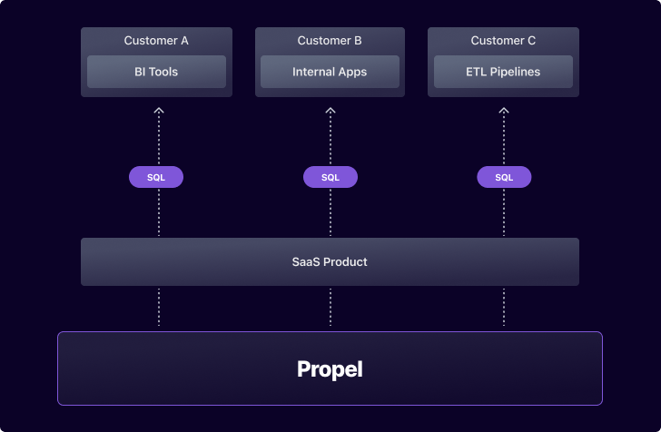 data sharing diagram