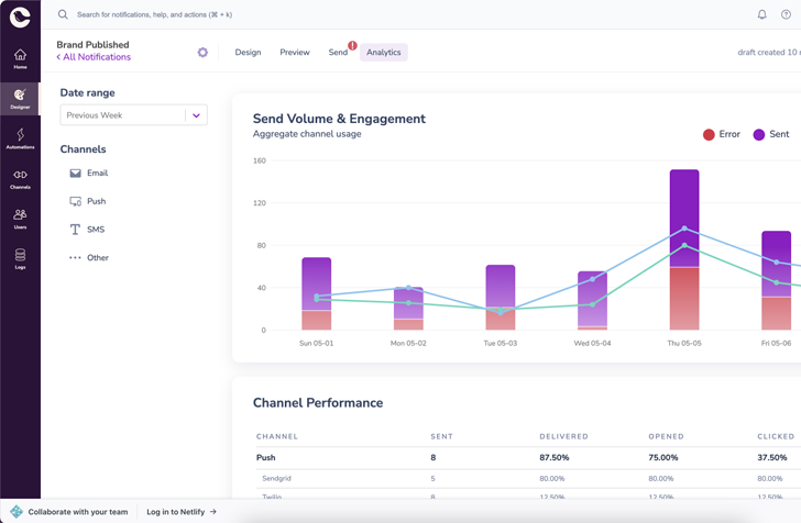 Property Vista Dashboard